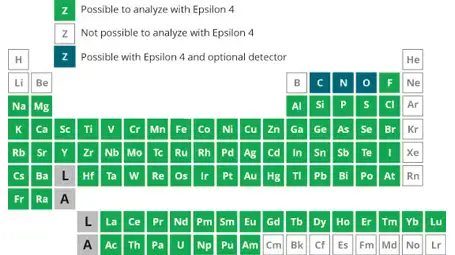 epsilon 4